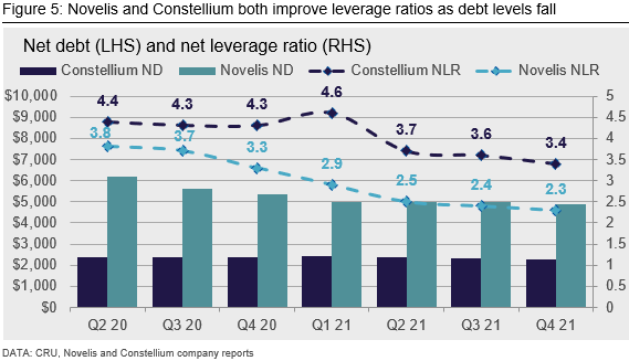 Strong Q4 Results Figure 5