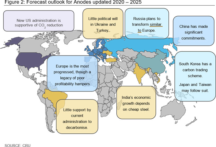 Figure 2: Forecast outlook for Anodes updated 2020 – 2025