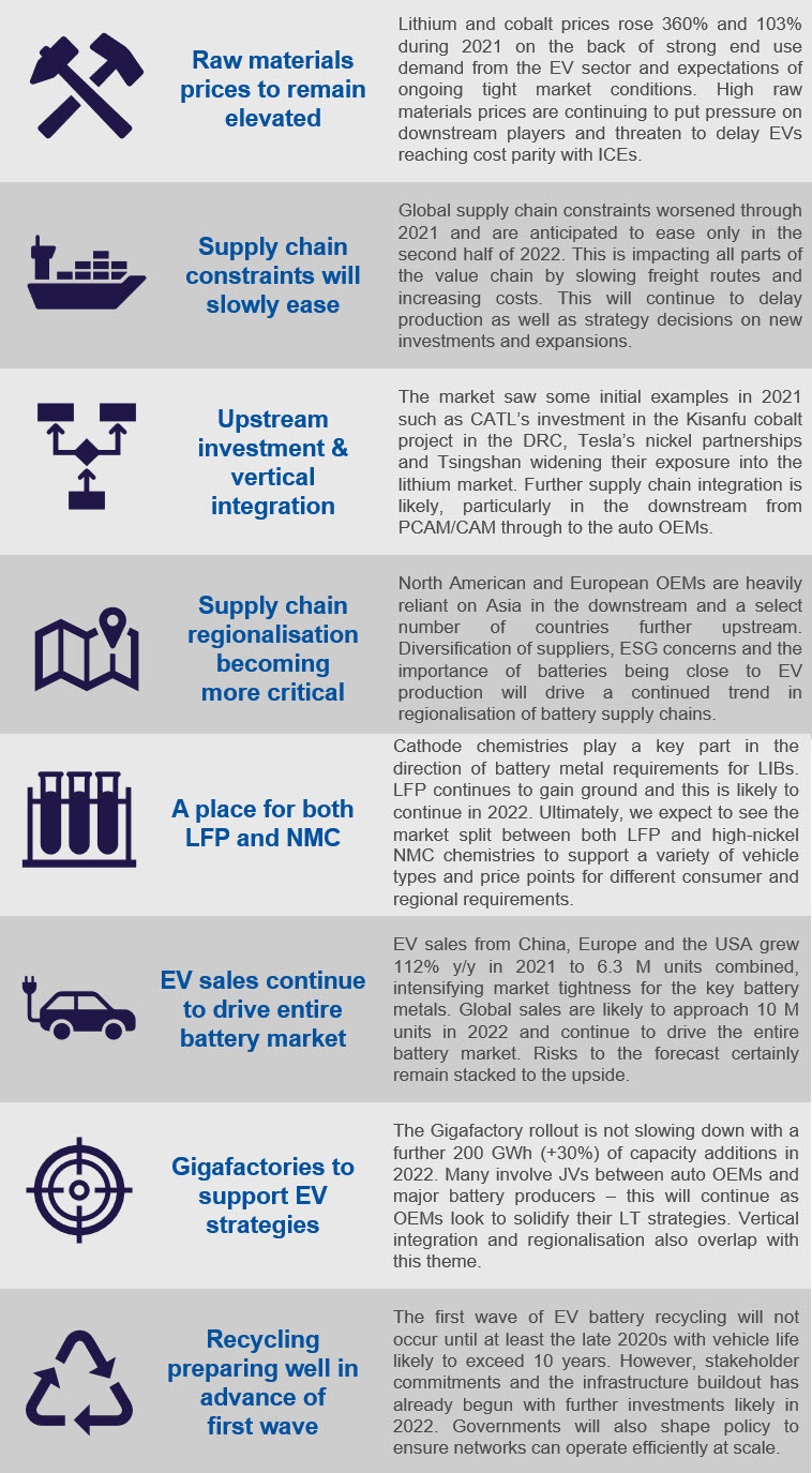 Battery metals top themes