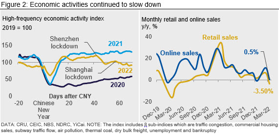 China Monthly2 2022 04 19