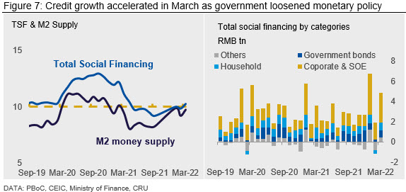 China Monthly Figure 7