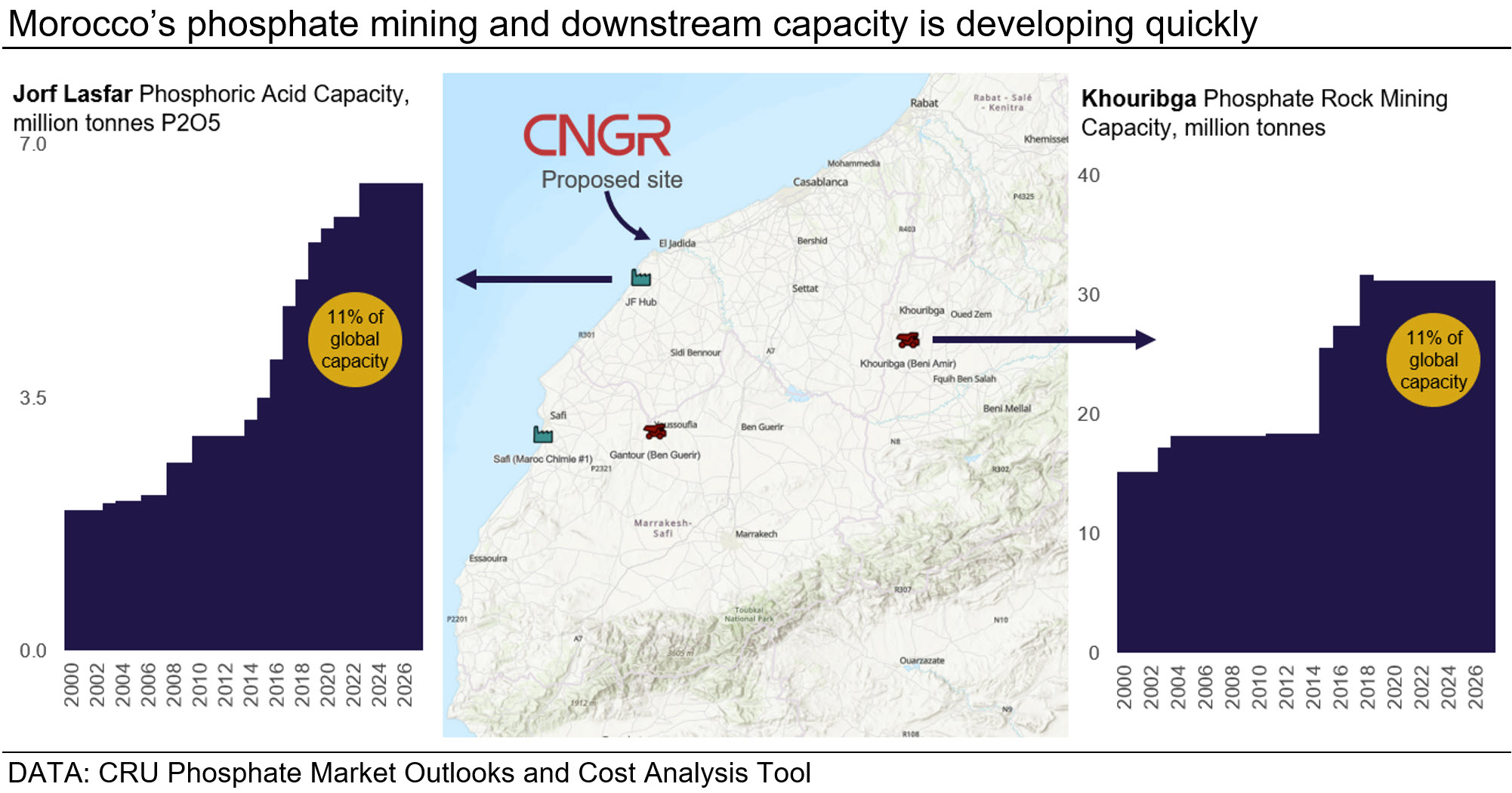 Images showing that Morocco’s phosphate mining and downstream capacity is developing quickly