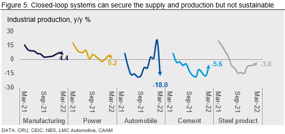 China Monthly Figure 5