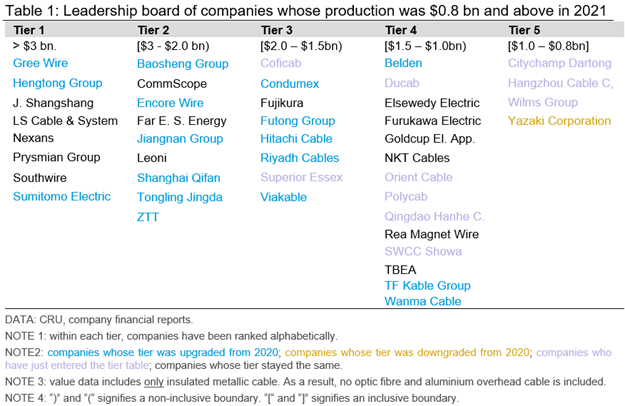 2021 leadership board companies