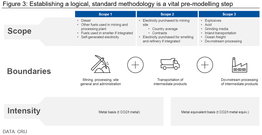 Establishing a logical, standard methodology is a vital pre-modelling step