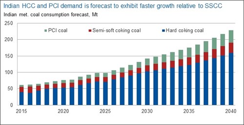 india-hcc_pci-demand