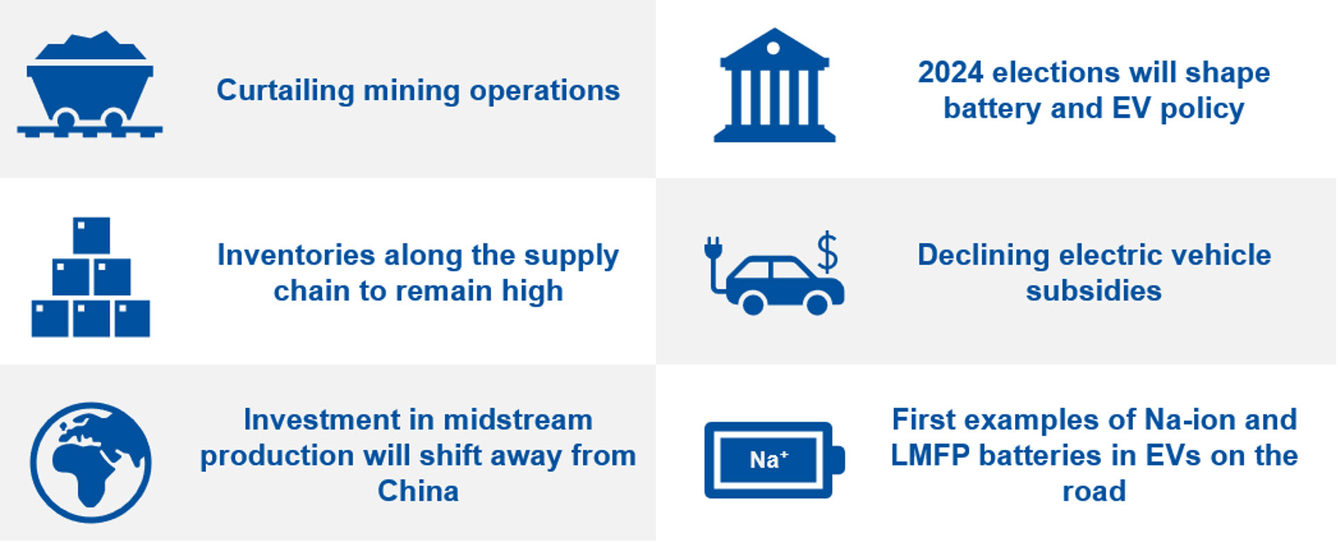 A table depicting top trends in battery market 2024